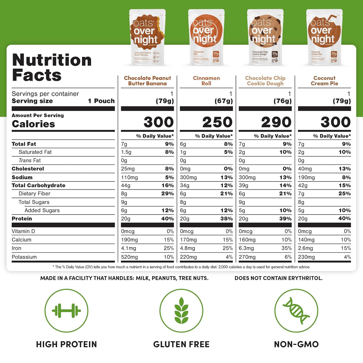 Oats Overnight Party Variety Pack – High Protein Oatmeal, 8 Pack + Bottle
